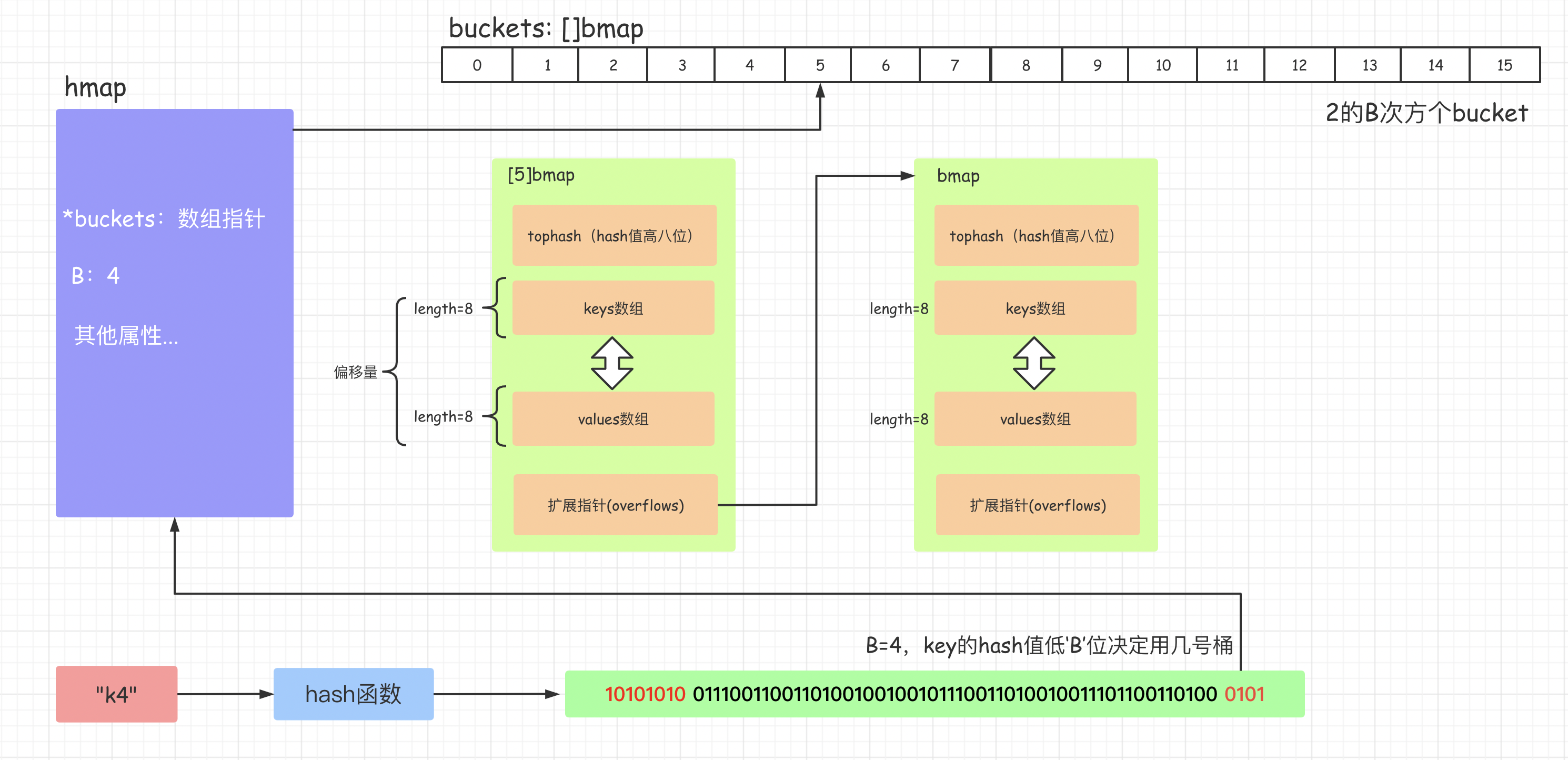 截屏2022-08-06 15.29.13